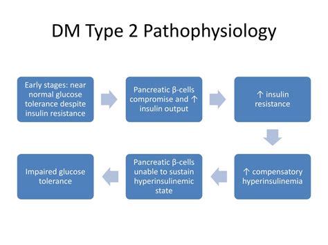 Pathophysiology Of Diabetes Mellitus Ppt