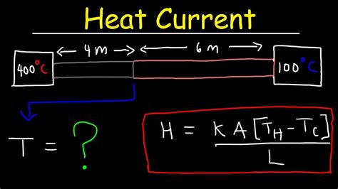 Heat Current, Temperature Gradient, Thermal Resistance & Conductivity Thermodynamics & Physics ...