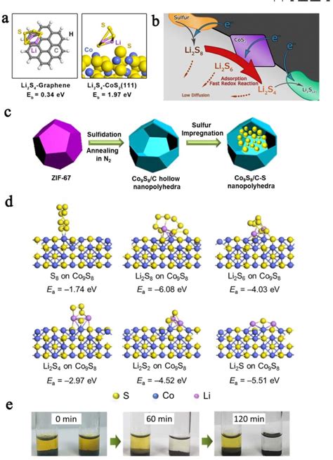 Doping (semiconductor) | Semantic Scholar