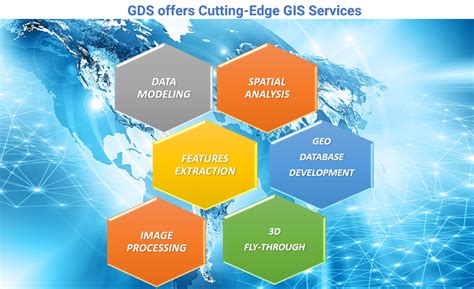 GIS Analysis – Ground Data Solutions R&D Sdn Bhd