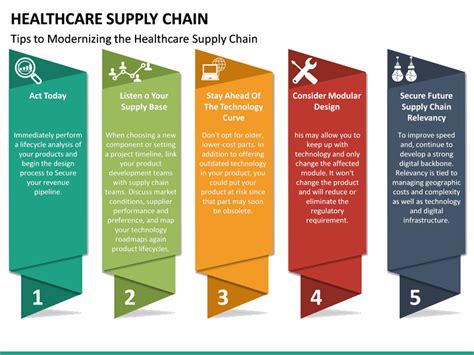 Healthcare Supply Chain PowerPoint Template | SketchBubble