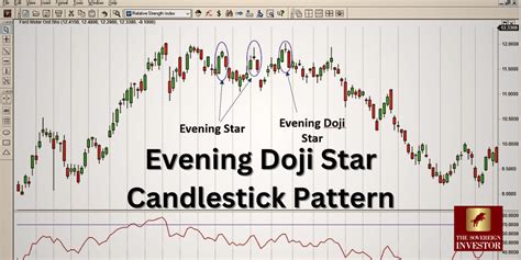 Evening Doji Star Candlestick Pattern - The Sovereign Investor