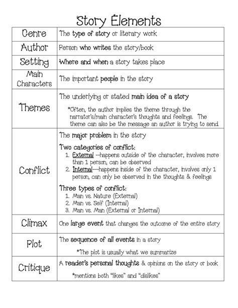 Literary Elements Chart Worksheets Printable | Ronald Worksheets