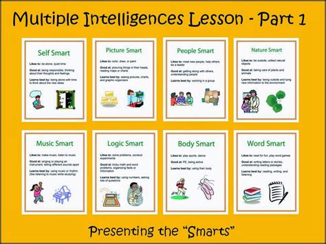 Multiple Intelligences Lesson - Part 1 - The Responsive Counselor