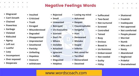 Negative Feelings Words - Word Coach