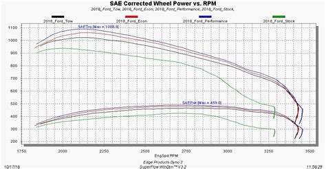 2017-2018-2019 FORD 6.7L POWER STROKE TUNING NOW AVAILABLE - Edge Blog