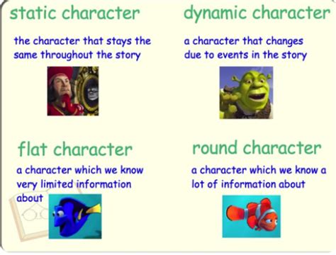 Types of Characters - Miss Byrd's Class