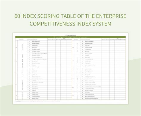 60 Index Scoring Table Of The Enterprise Competitiveness Index System Excel Template And Google ...