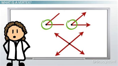 Vertex in Geometry | Definition & Examples - Lesson | Study.com