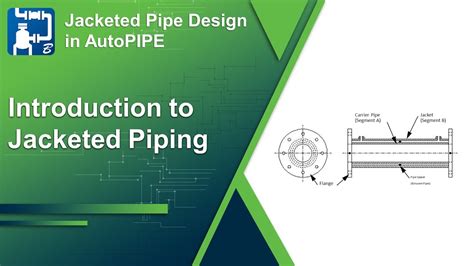 Introduction to Jacketed Piping in AutoPIPE - YouTube