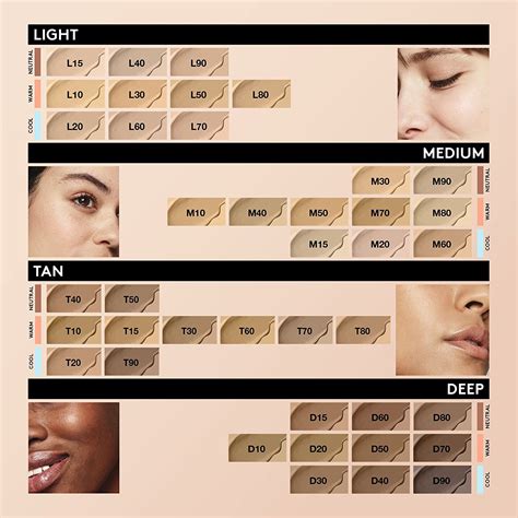 Covergirl Foundation Shade Chart