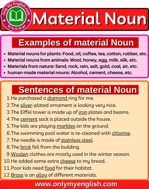 Material Noun: Definition, Types, Examples & List » OnlyMyEnglish