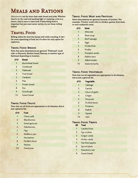 The Grinning Wyrm D&D — Upon anon request- rolling tables for meals and ...