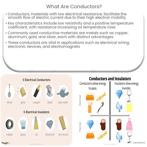 What are conductors?