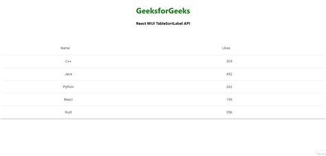 React MUI TableSortLabel API - GeeksforGeeks