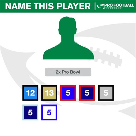 Pro Football Reference on Twitter: "Can you name this player, using only their uniform numbers ...