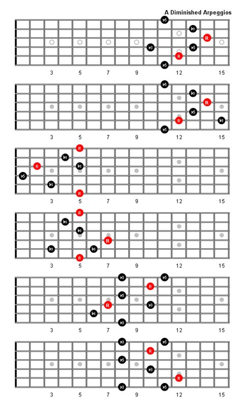 A Diminished Guitar Chord