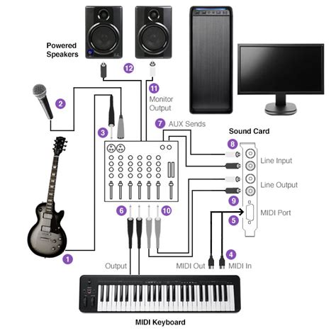 How To Set Up A Mixer - unicfirstaloha