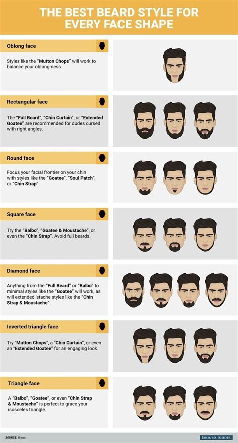 Pin by La Barbe on Conseils barbe | Best beard styles, Hair and beard ...