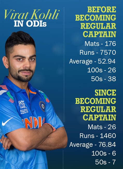 Virat Kohli Life Story