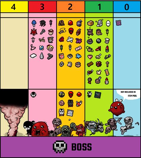 The binding of isaac rebirth items - limfagrab