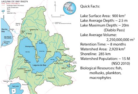 Development of an Ecosystem Health Report Card for Laguna de Bay, Philippines | Blog ...