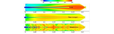 Distribution of temperature in combustion chamber. Distances in meters ...