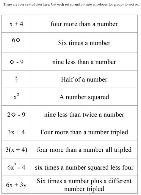 Algebra Expressions In Words