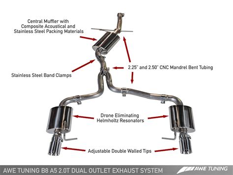 AWE Tuning Audi A5 B8.5 2.0T Touring Edition Exhaust System - AWE ...