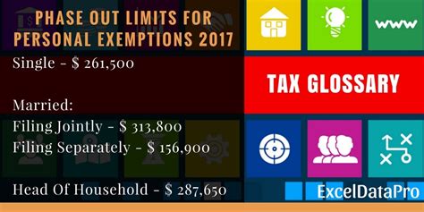 What Are Tax Exemptions? - ExcelDataPro