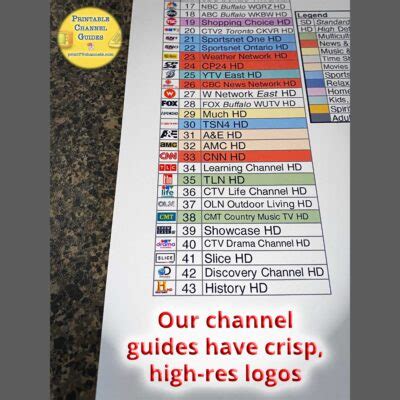 Samsung TV Channels Lineup - By Station - Printable PDF