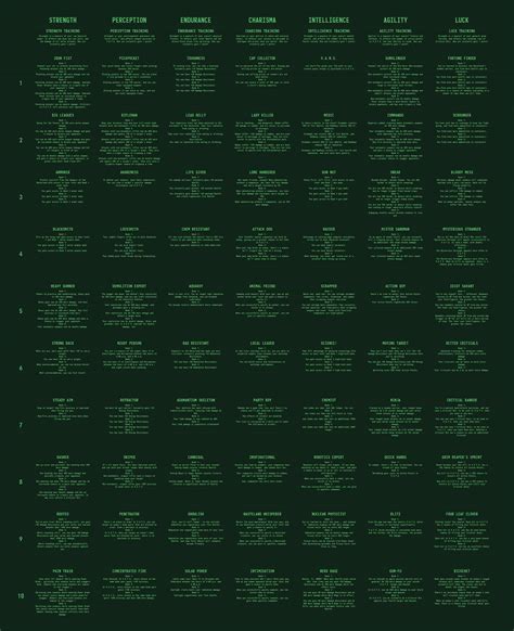 Fallout 4 Perk Chart with ALL perks and ranks : r/gaming