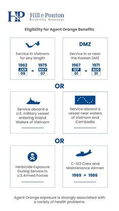 VA Disability Benefits