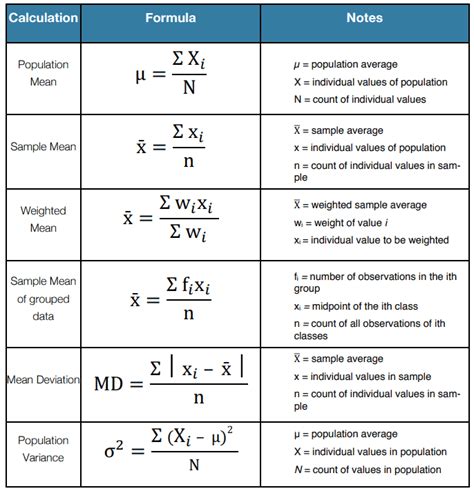 Descriptive Statistics Formula