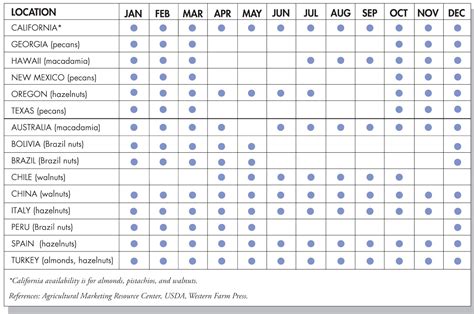 Tree Nuts – Page 2 – Produce Blue Book