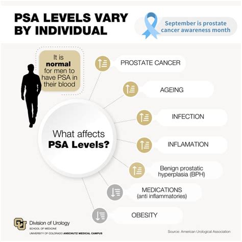 Explaining PSA Numbers