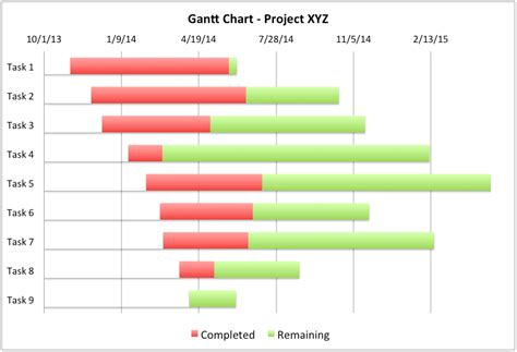 Excel Chart Templates | Template Business