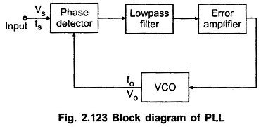 Phase Locked Loop Working Principle | PLL block diagram | EEEGUIDE