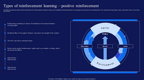 Reinforcement Learning Techniques And Applications Types Of ...