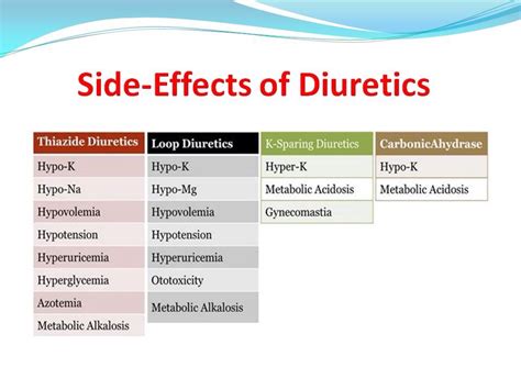 Diuretics ses | Nursing school survival, Pharmacology nursing, Pharmacology