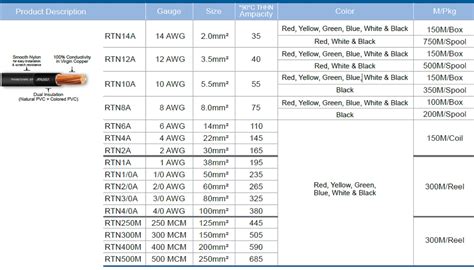 Thhn Wire Sizes Table Philippines | Brokeasshome.com