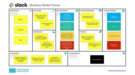 Slack Business Model