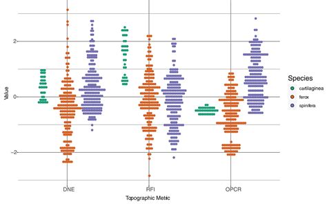 Quantifying shell patterning helps identify species of Trionychidae - Pamfilie - 2023 - The ...