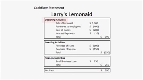 Small Business Basics : How to Understand a Cash Flow Statement - YouTube