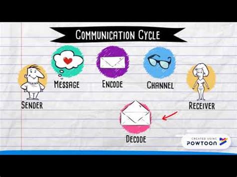 Comunication elements - encyclopedia - 2024