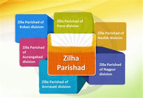 Zilla Parishad | Rural Development & Panchayat Raj Department