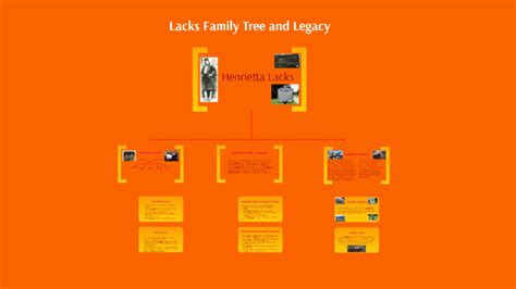 Lacks Family Tree by Joseph Miller on Prezi