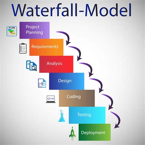 ViMaSys: Metodologia Agile: Los problemas que resuelve