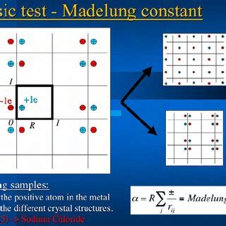 Generating the crystal structure samples for the Madelung constant test | Download Scientific ...