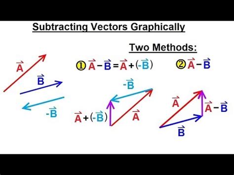 Vector Subtraction at Vectorified.com | Collection of Vector Subtraction free for personal use